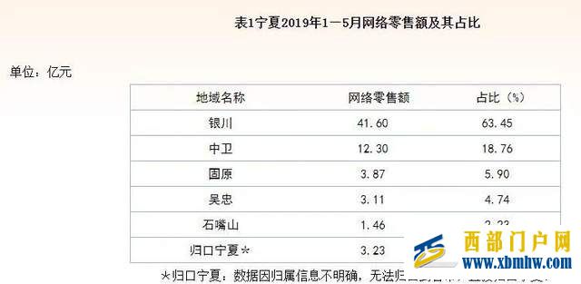 意外拿下全国第一,宁夏凭什么(图5) 意外拿下全国第一,宁夏凭什么(图5)