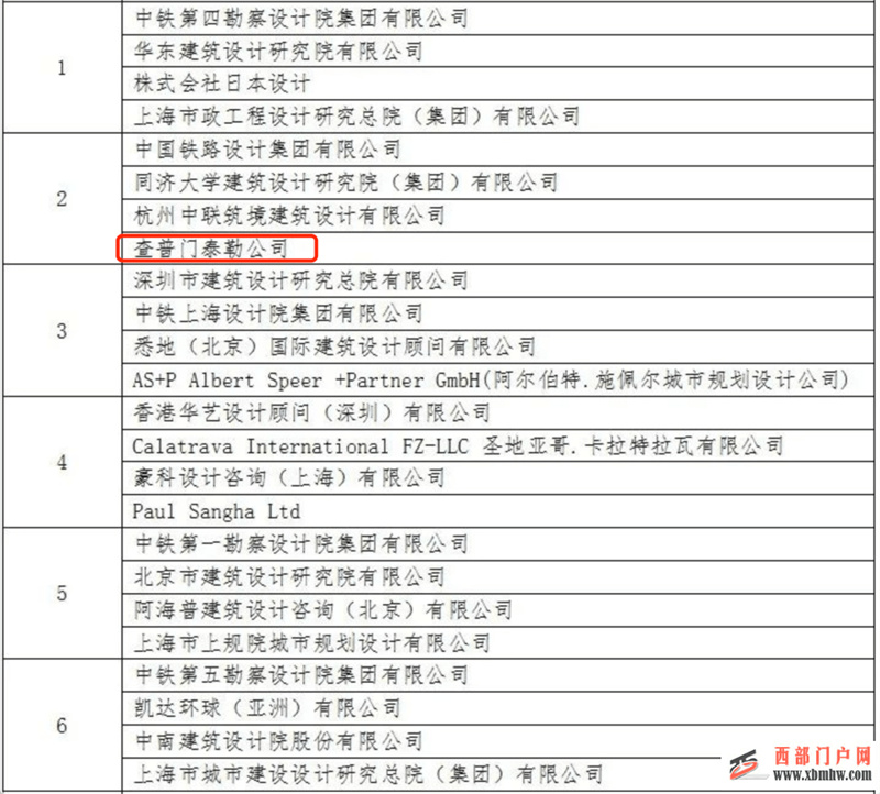 上海东站,以后可能长这样(图9) 上海东站,以后可能长这样(图9)