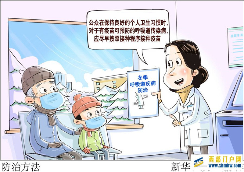 专家支招冬季呼吸道疾病防治(图2) 专家支招冬季呼吸道疾病防治(图2)