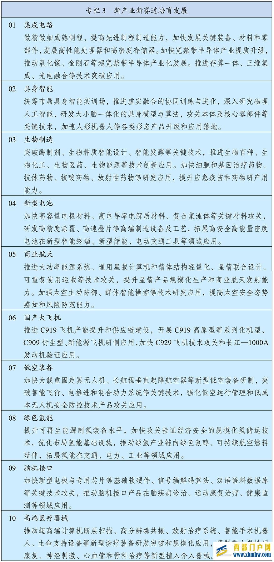 中华人民共和国国民经济和社会发展第十五个五年规划纲要(图3) 中华人民共和国国民经济和社会发展第十五个五年规划纲要(图3)