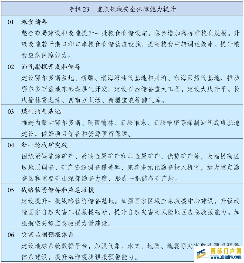 中华人民共和国国民经济和社会发展第十五个五年规划纲要(图26) 中华人民共和国国民经济和社会发展第十五个五年规划纲要(图26)